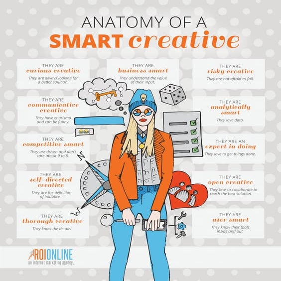 The Anatomy Of A Smart Creative