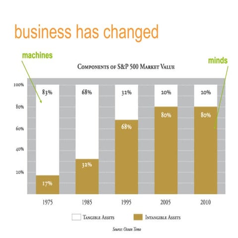 business has changed