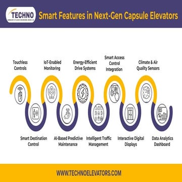 Smart Features in Next-Gen Capsule Elevators | PDF