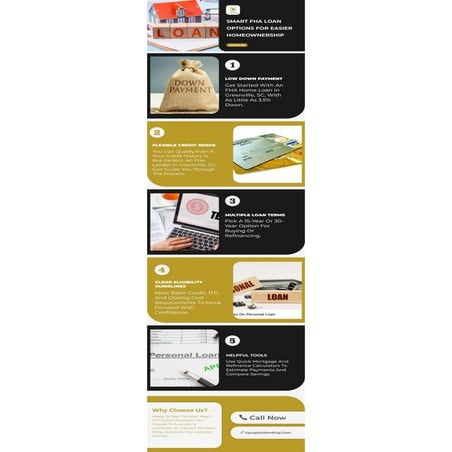 Smart FHA Loan Options for Easier Homeownership.