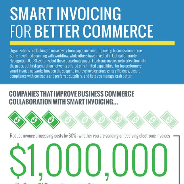 Smart Invoicing for Better Commerce