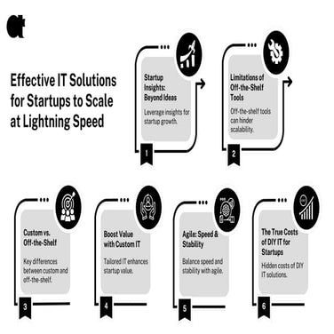 Smart IT Solutions That Help Startups Scale Faster.pdf