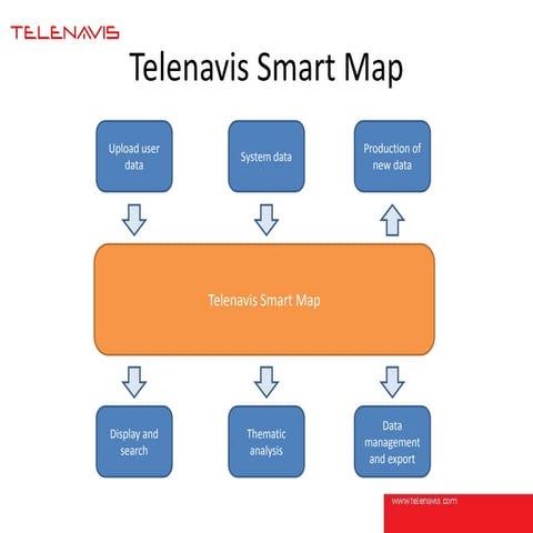 Telenavis Smart Map