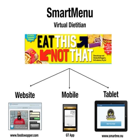 Smart menu final presentation