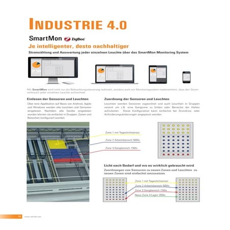 Smart mit led