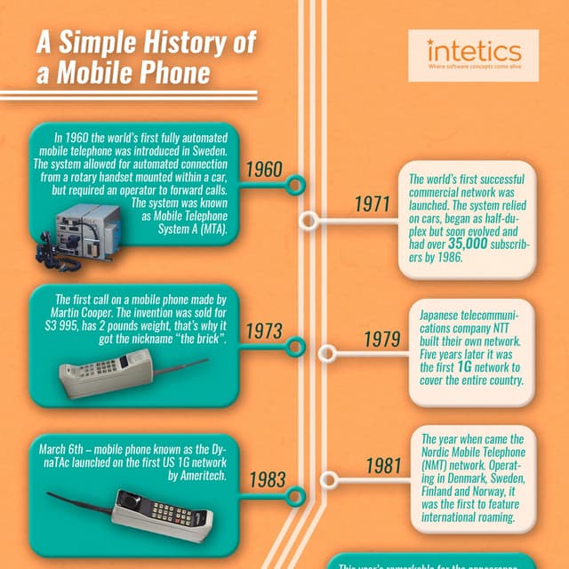 A simple History of a Mobile Phone