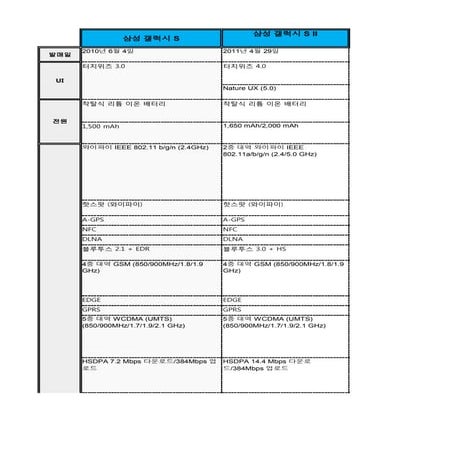Smartphone galaxy s-family-2013