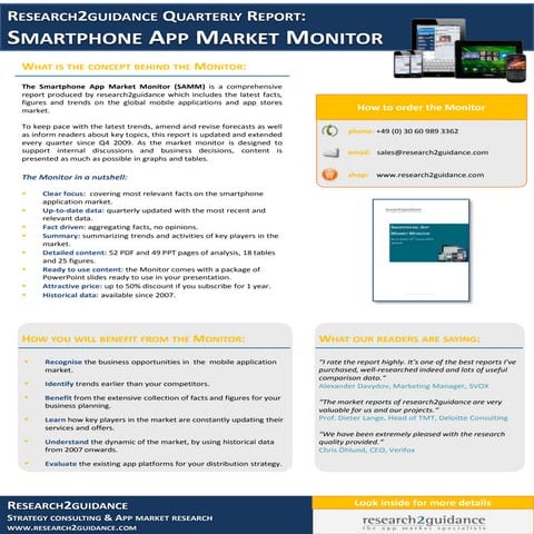 Smartphone app market monitor r2g