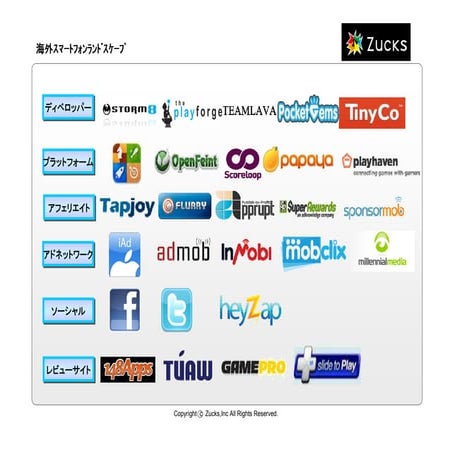 Smartphone landscape