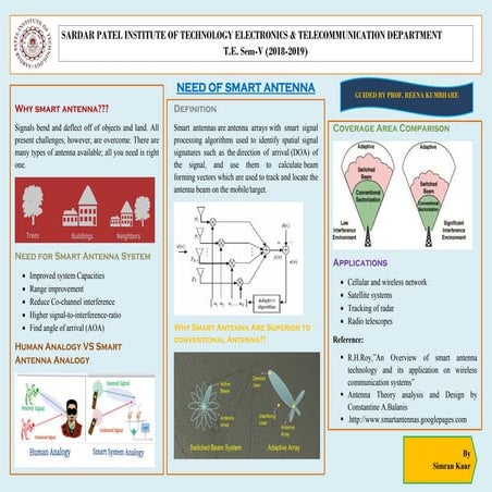 Smart Antenna poster