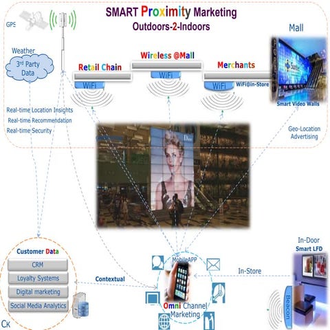 Monetizing Carrier Wi-Fi with Advertising | PDF