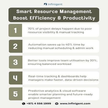 Smart Resource Management_ Boost Efficiency & Productivity - infinigent ...