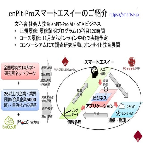 ソフトウェアエンジニアリング知識体系SWEBOK最新動向
