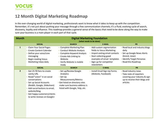 Vocus Smart Start 12 Month Roadmap