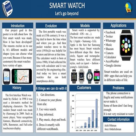 Smart Watch Poster