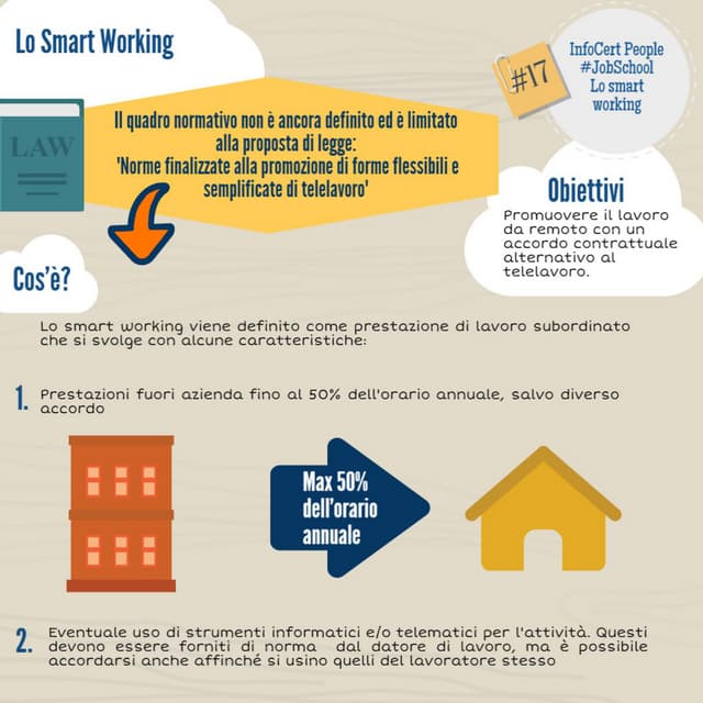 #JobSchool: lo smart working