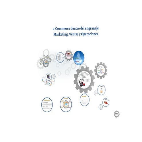 Oriol Guitart | RACC | Ecommerce