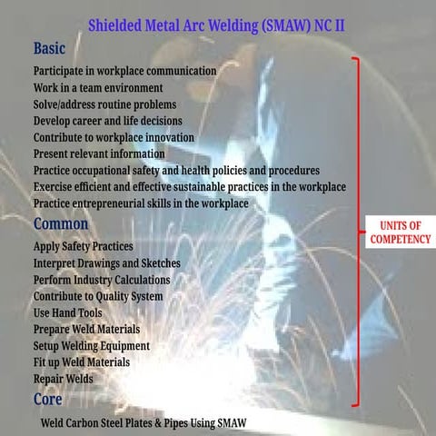 Shielded Metal Arc Welding Presentation.pptx