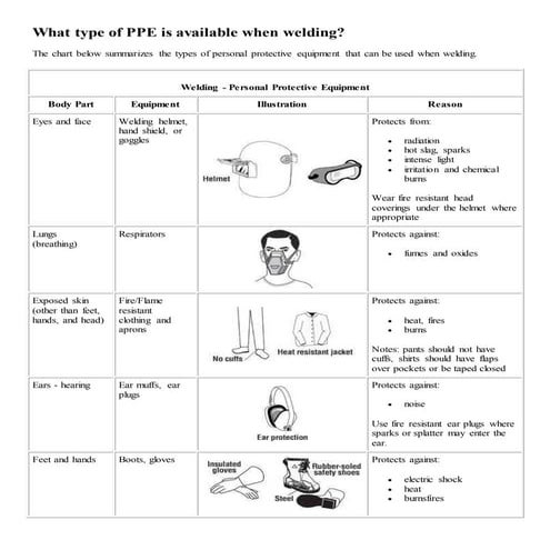 Personal Protective Equipment: Shielded Metal Arc Welding