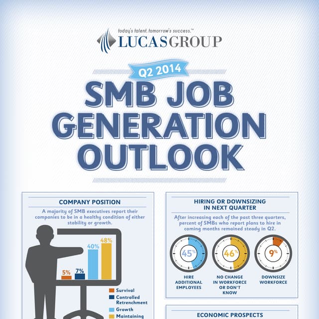 Q2 2014 SMB Job Generation Outlook Infographic