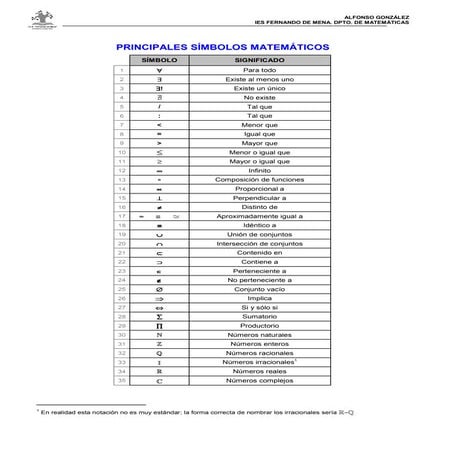 Simbolos Matemáticos | PDF