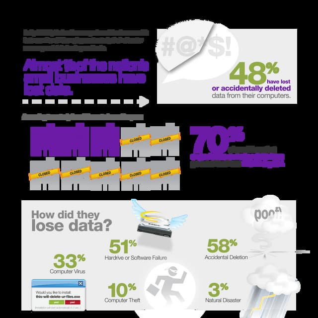 Study: Small Businesses and Data Backup Methods