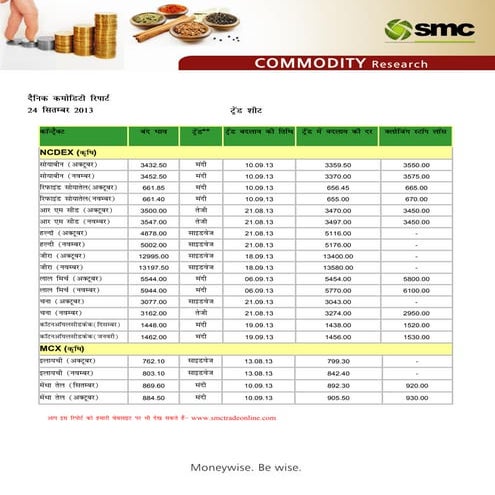 SMC - Moneywise Be Wise | PPT
