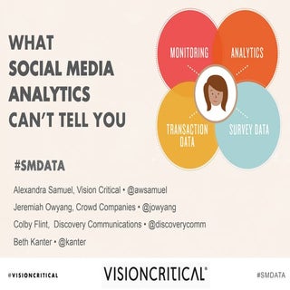 What Social Media Analytics Can't T...