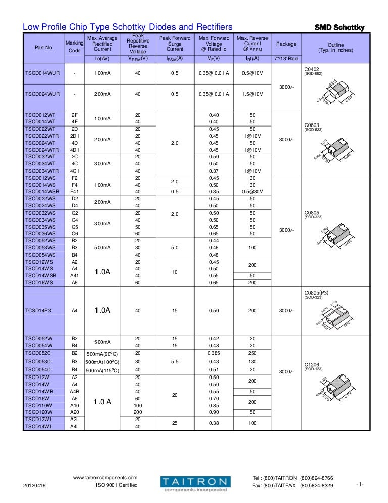 Smd chip type schottky diodes and rectifiers