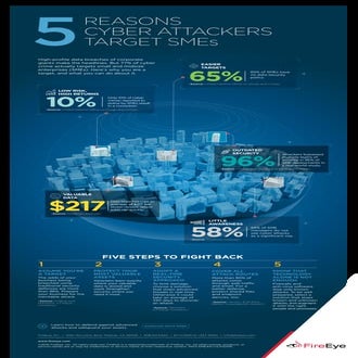 5 Reasons Cyber Attackers Target Small and Medium Businesses 