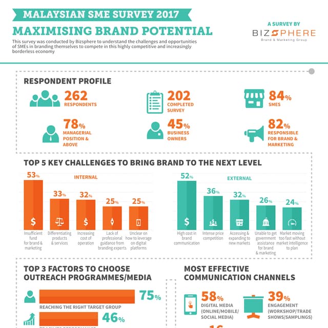 Choosing the right partner for your brand | PDF