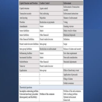 Sme Coding Scheme Outcomes.pptx