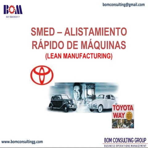 SMED Alistamiento Rápido de Equipos - Lean Manufacturing -