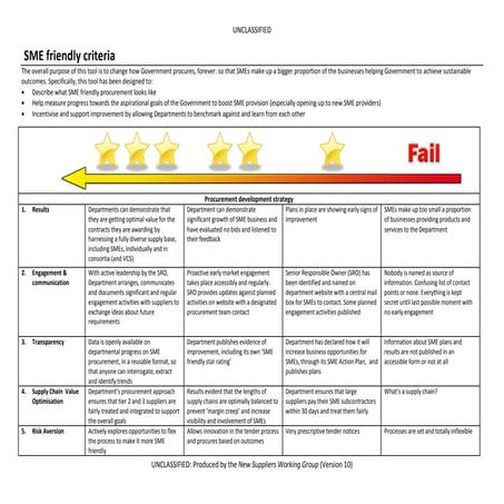 SME friendly criteria v10 final