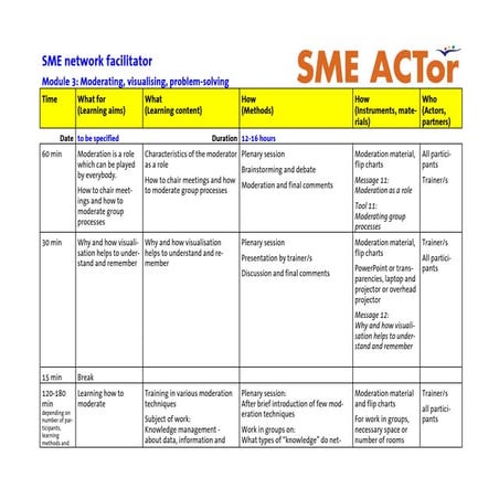 Module 4: Project and quality management | PDF