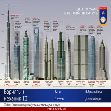 Барилгын механик III-ын 2-р бие даалт буюу "Статик тодорхой бус рамын тогтвор...