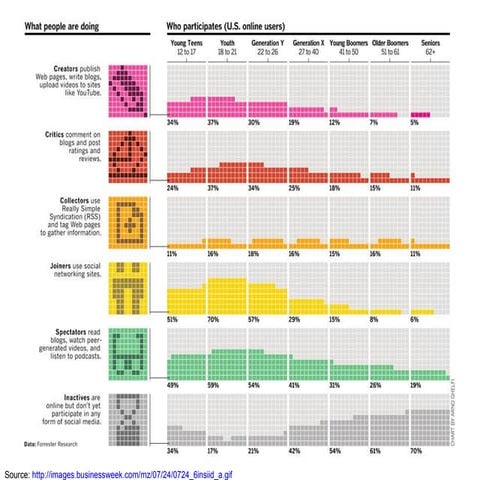 Social Media infographics