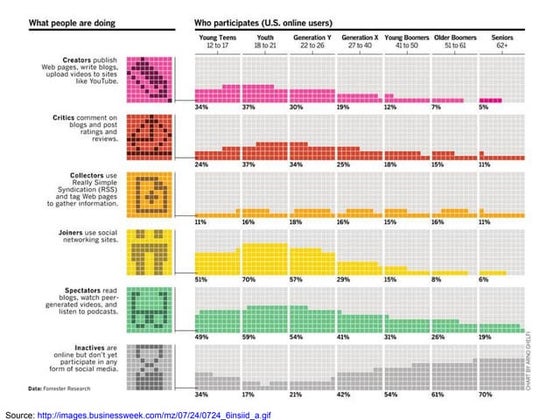 Collection of Social Media Infographics