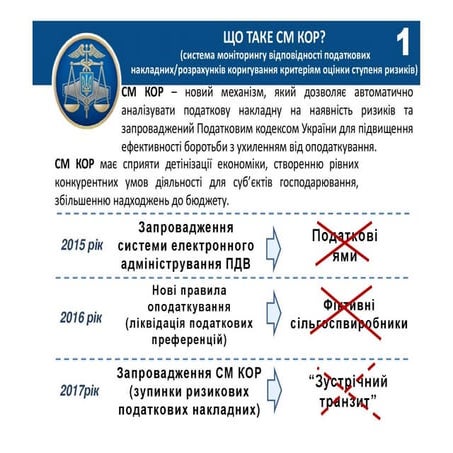 Мета та переваги функціонування системи моніторингу відповідності податкових накладних/розрахунків коригування критеріям оцінки ступеня ризиків (СМ КОР) 