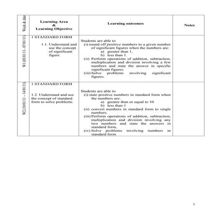 Smkst scheme of work f4