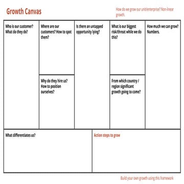 Growth Canvas - Framework to grow your unit / enterprise