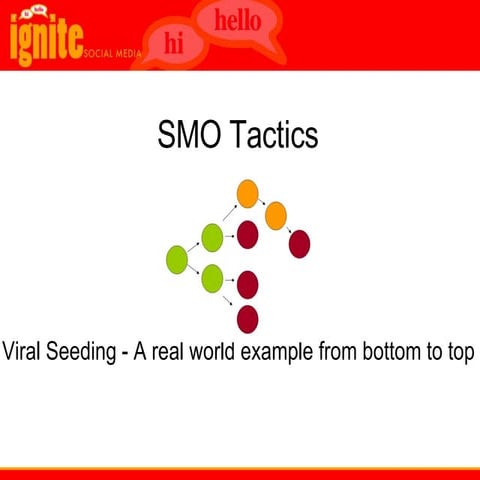 Brian Chappell - Social Media Viral Example - Upsidedowndogs