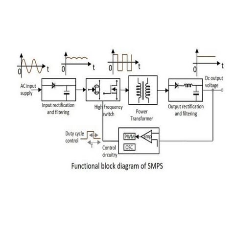 Different Types of SMPS (Switched Mode Power.pptx) | PPTX