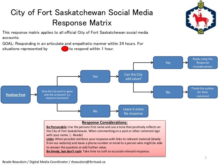 Social Media Response Matrix