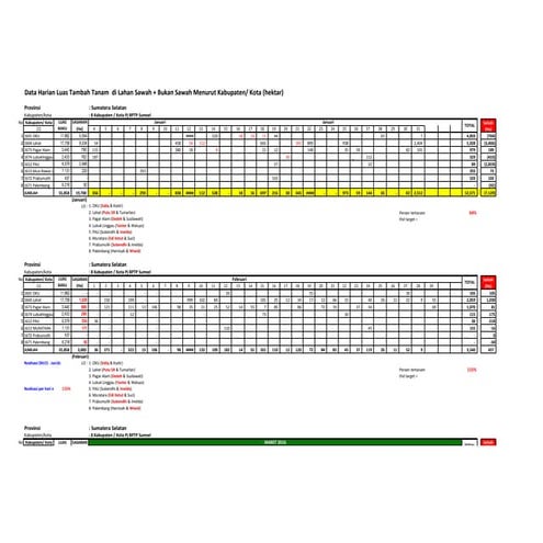 Smscenter llt sumsel 8 kab