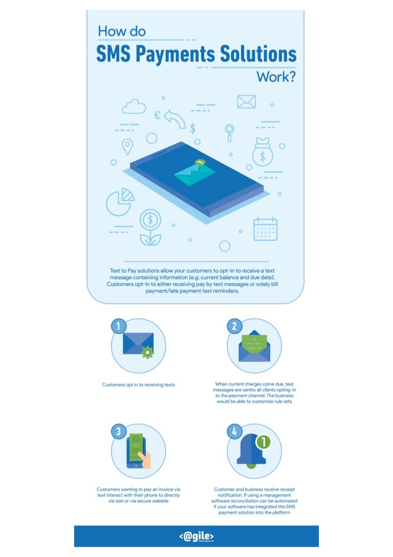 How do SMS Payment Solutions Text 2 Pay Solutions Work?
