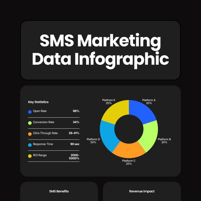 Types of SMS: A Quick Guide to Smarter Business Communication | PDF