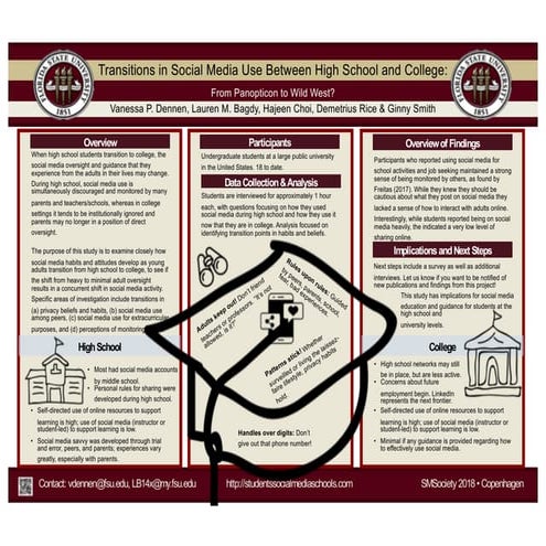 Transitions in Social Media Use Between High School and College: