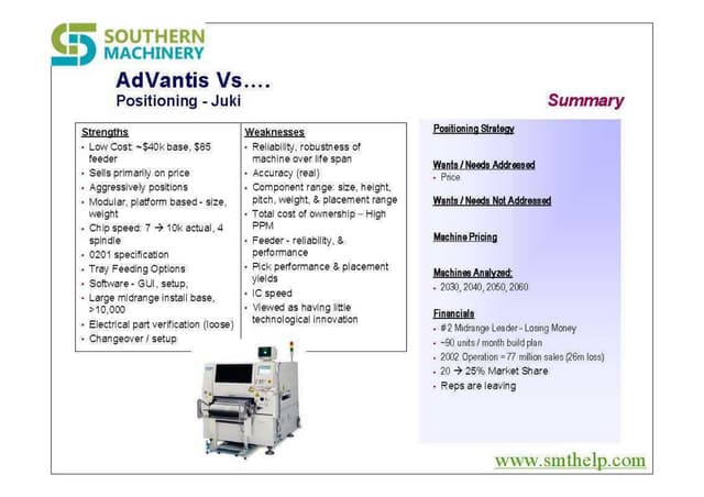 Smt pick n place machine competition