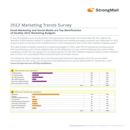 StrongMail - 2012 Marketing Trends Survey
